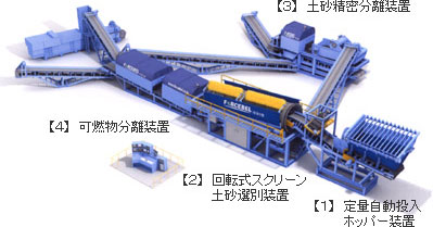 SUPEX-Trommel System