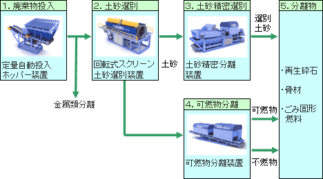 全体構成