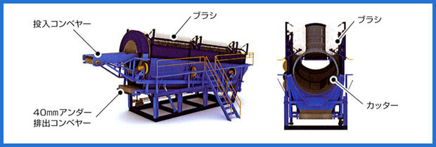 Trommel Screen System