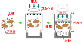 原理